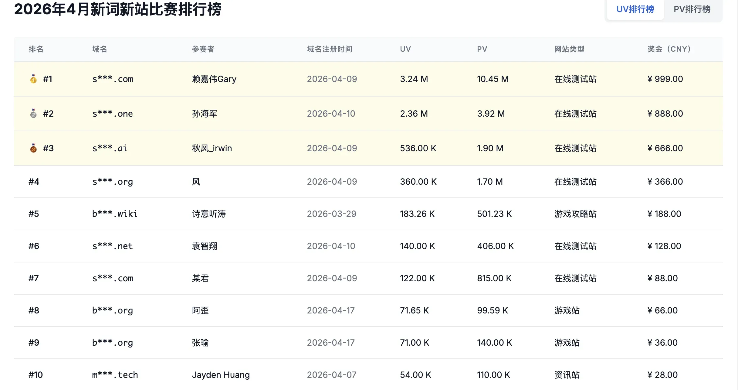 Top 10 排行榜