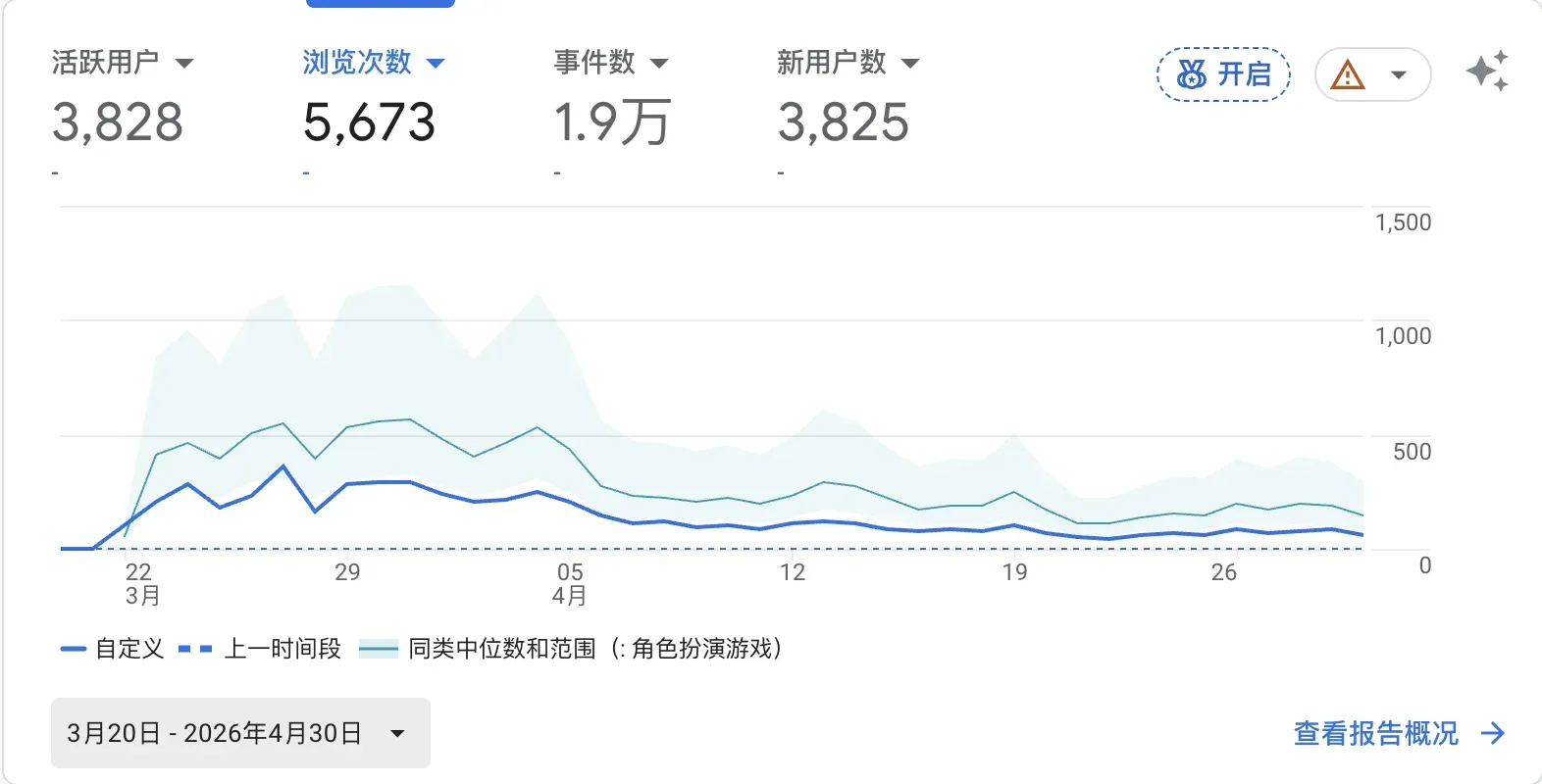 GA 实时数据快照