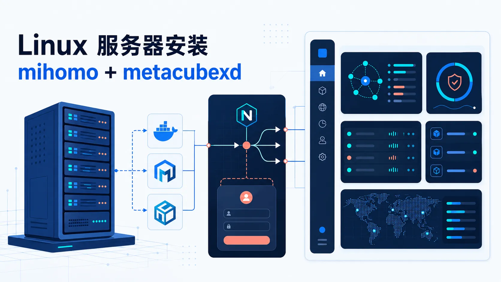 Linux 服务器安装 mihomo + metacubexd