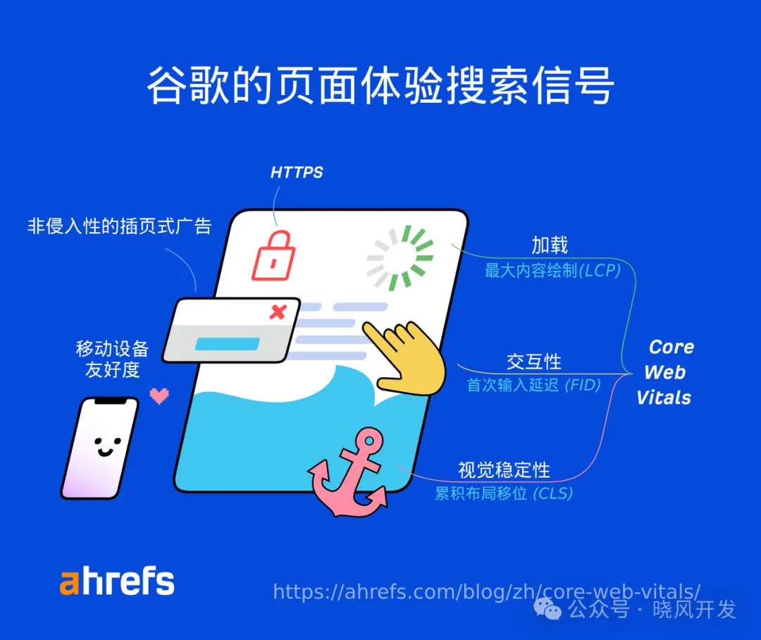 页面体验信号