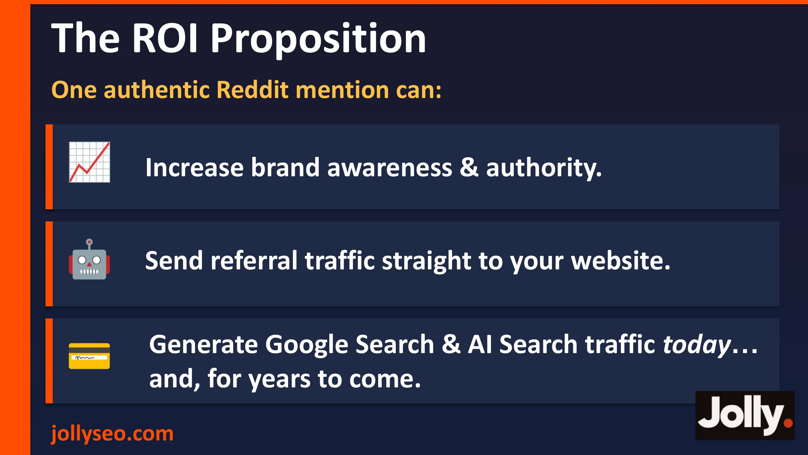 ROI