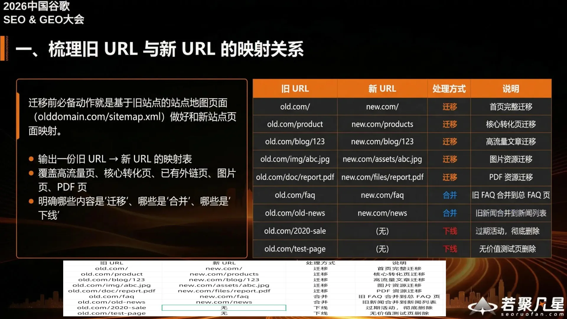 URL映射表示例